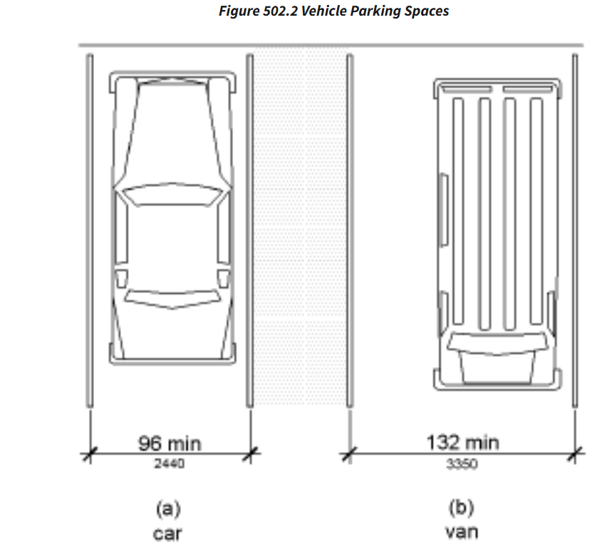 Diagram of the ADA requirements of a standard and ADA stall