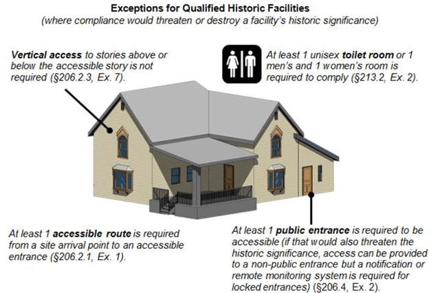 Image of standards of a historic building 