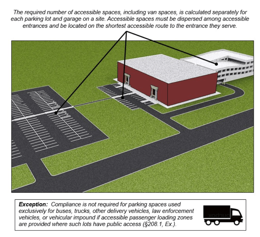 Diagram of a a facility with three separate parking facilities